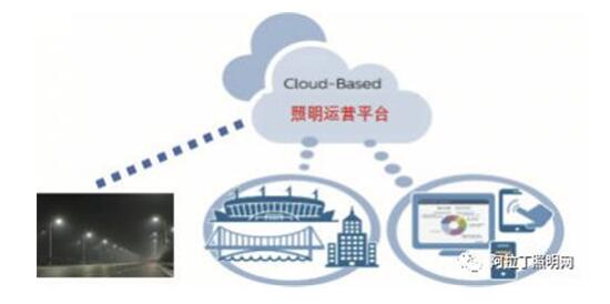 可效劳可运营的智能照明平台