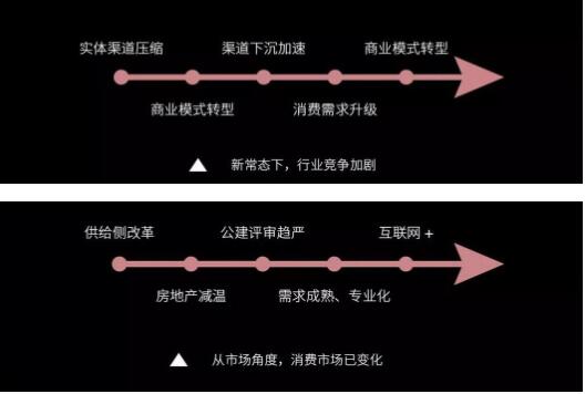 后照明时代，，，灯商生涯生长之道